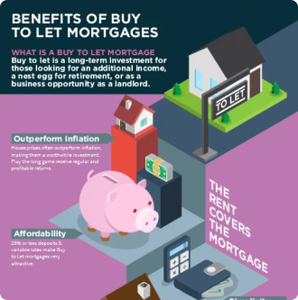 Benefits of buy to let mortgages