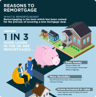 Reasons to remortgage